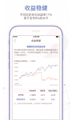 基金决策宝截图3