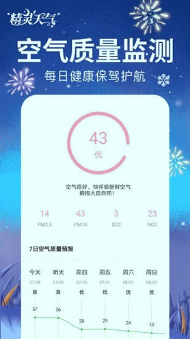 精灵天气截图4