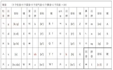 韩语发音单词学习截图1