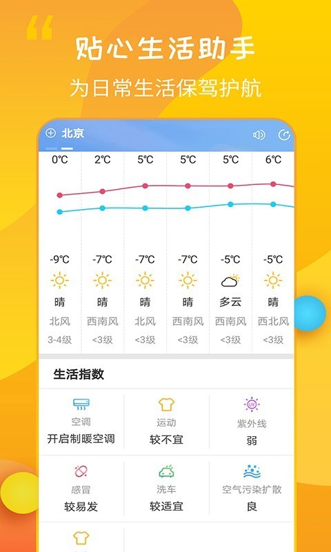 15日天气王截图2