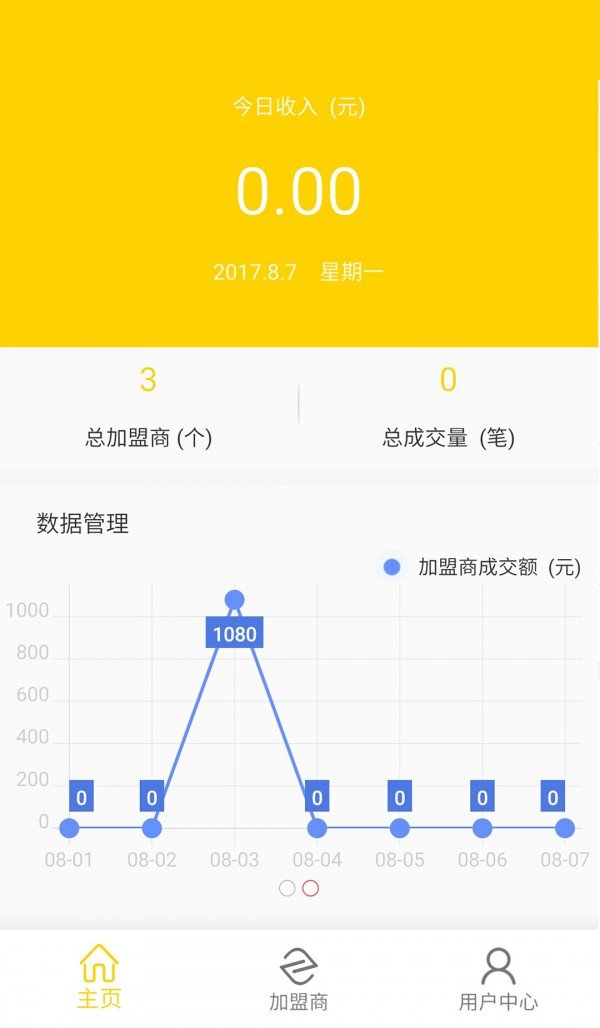 车芒果商家版截图4
