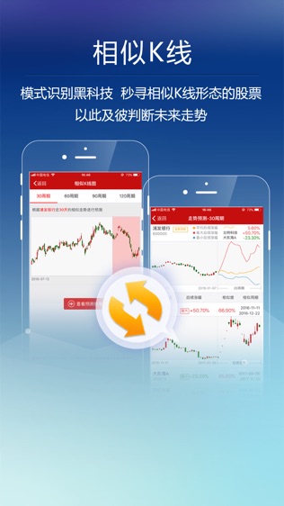 钱龙截图1