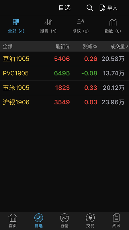 dce财讯通截图2