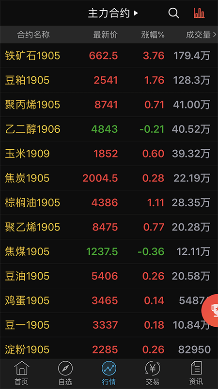 dce财讯通截图3