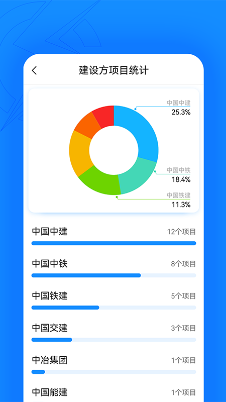 趁手工程管理截图2