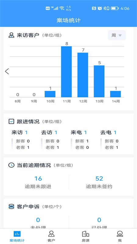 ris云客移动销售截图1