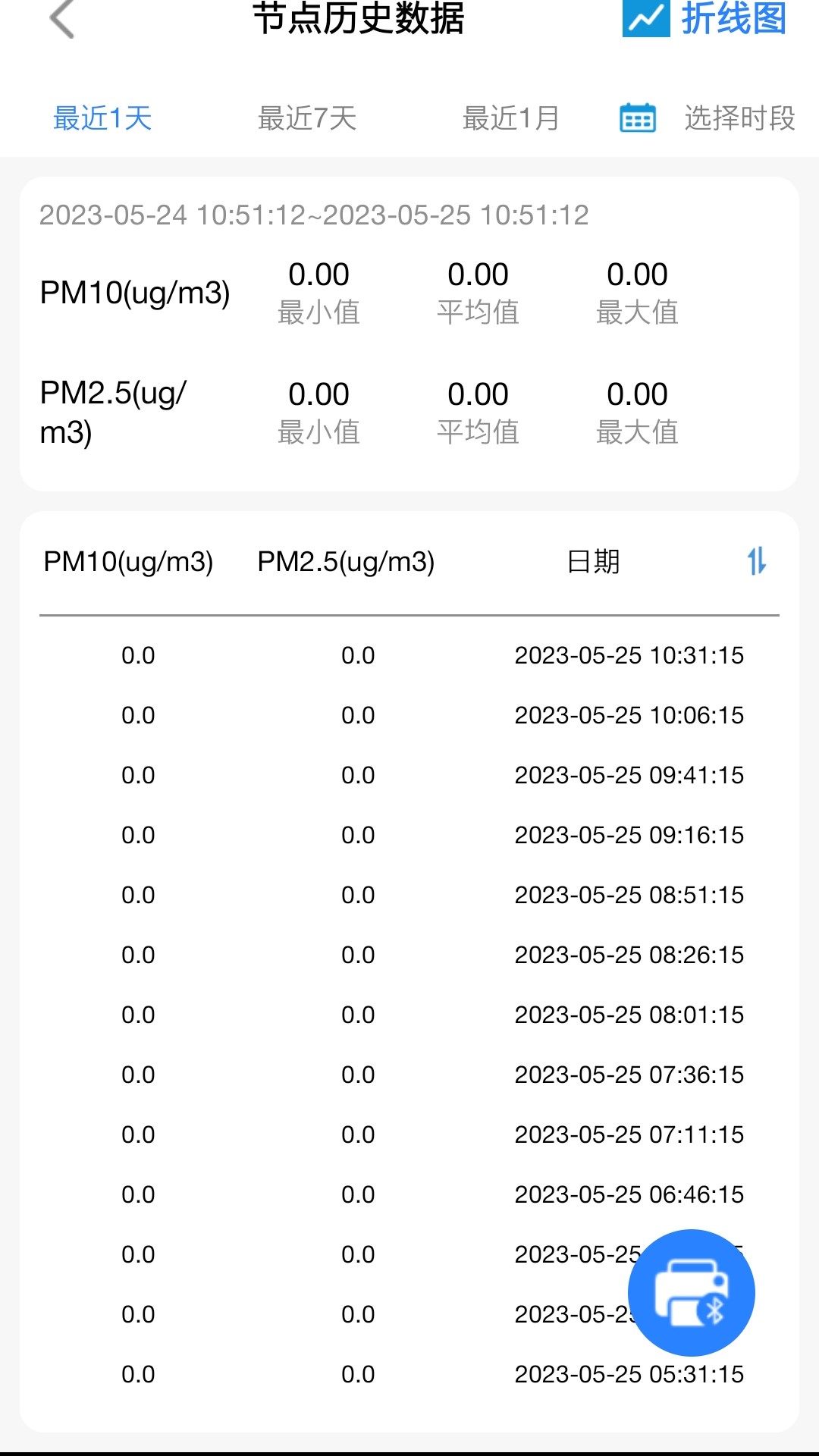 环境云控通截图4