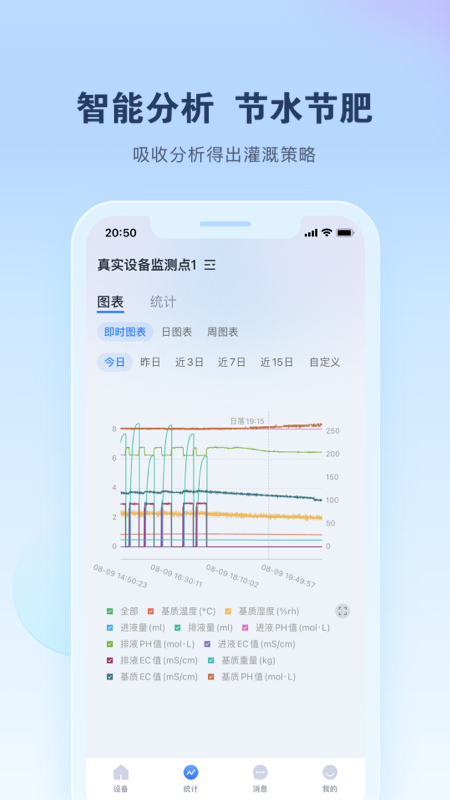 智能水肥监测截图3