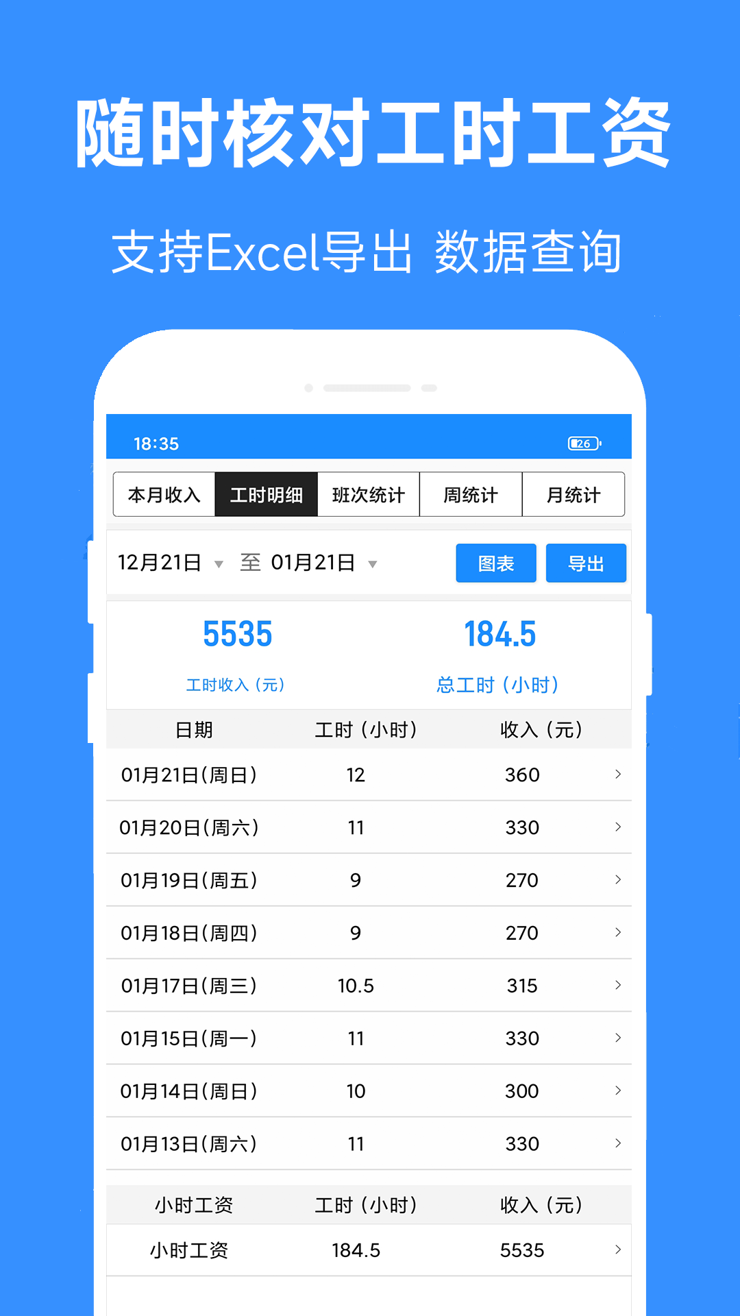 小时工工时记截图4