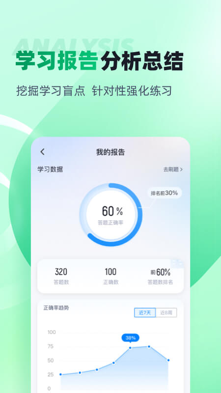 小儿推拿保健师聚题库截图4