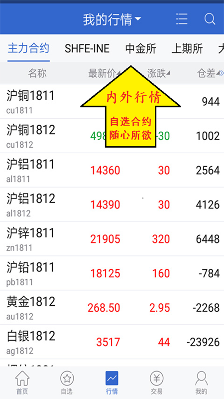 冠通掌中宝截图3