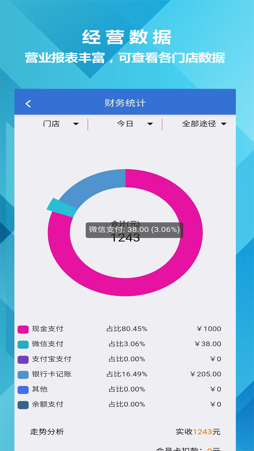 迅航云店会员管理收银系统软件截图5