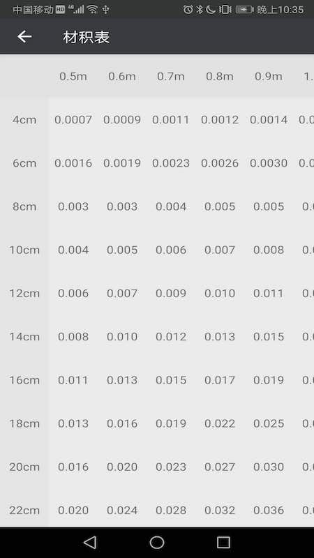 材积计算器截图4