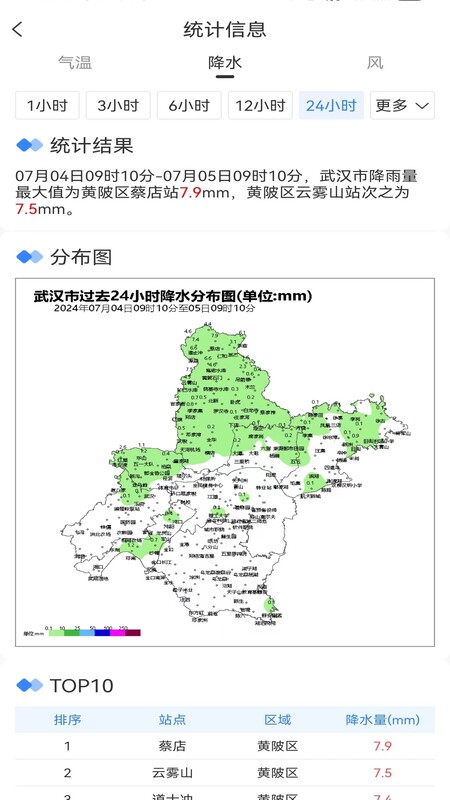 武汉天气截图4