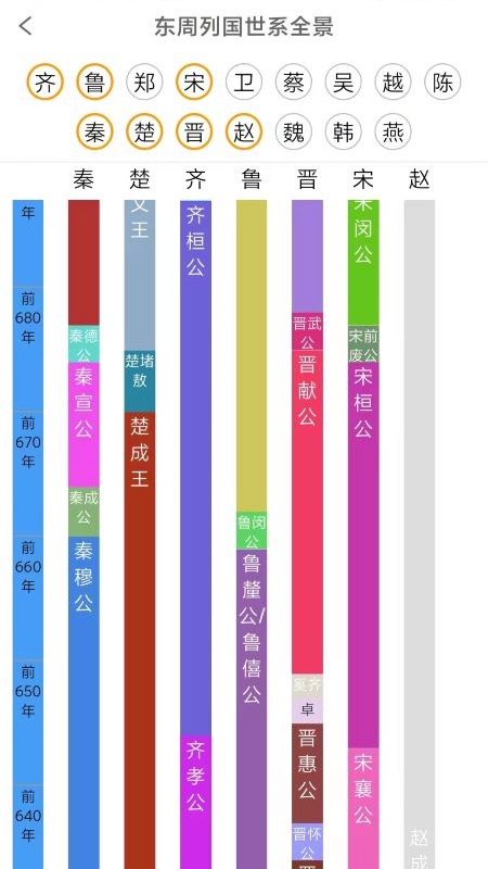 国学与历史截图3
