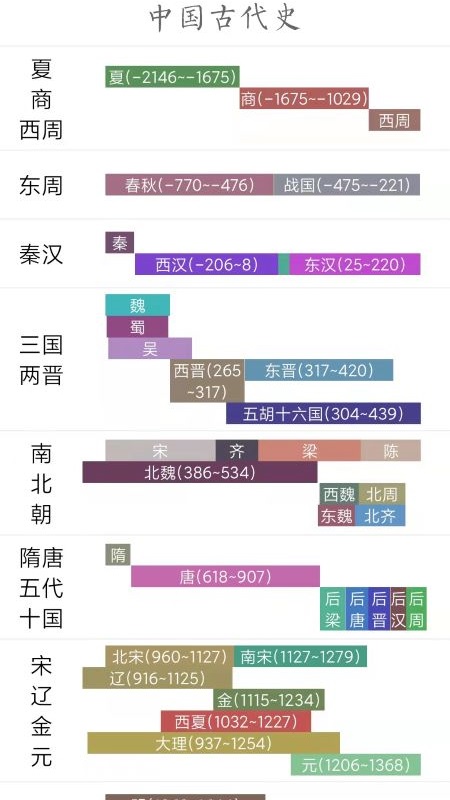 国学与历史截图5