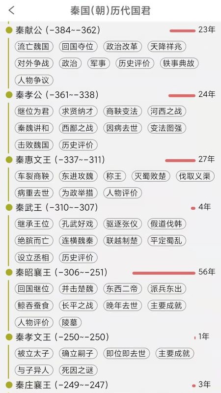 国学与历史截图4