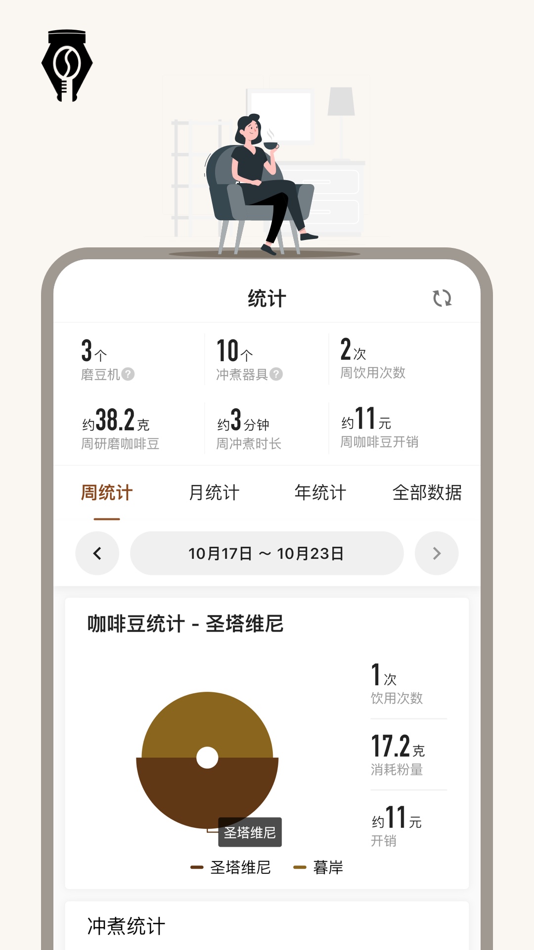 享咖小记截图4