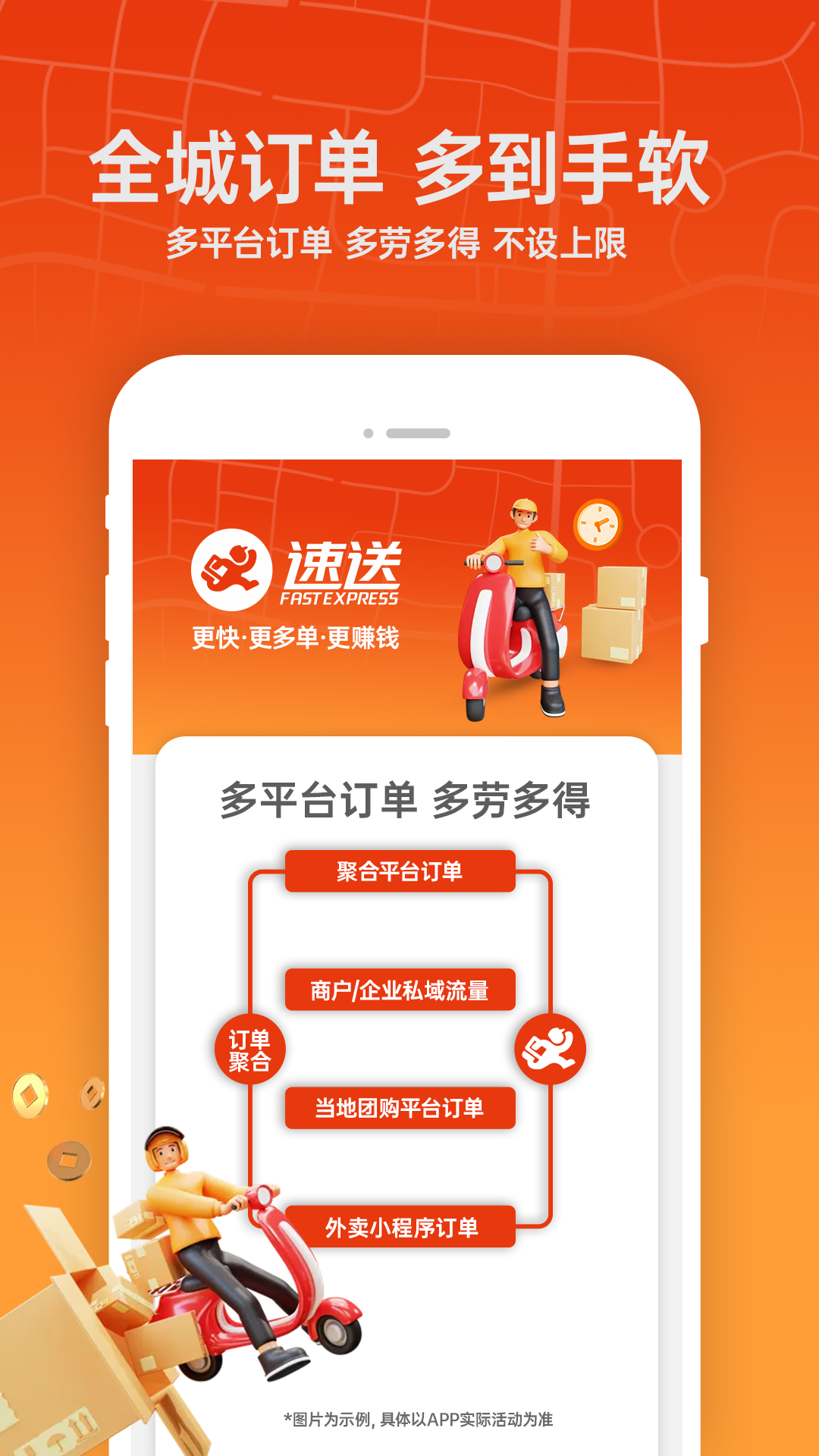 速送商户端截图4