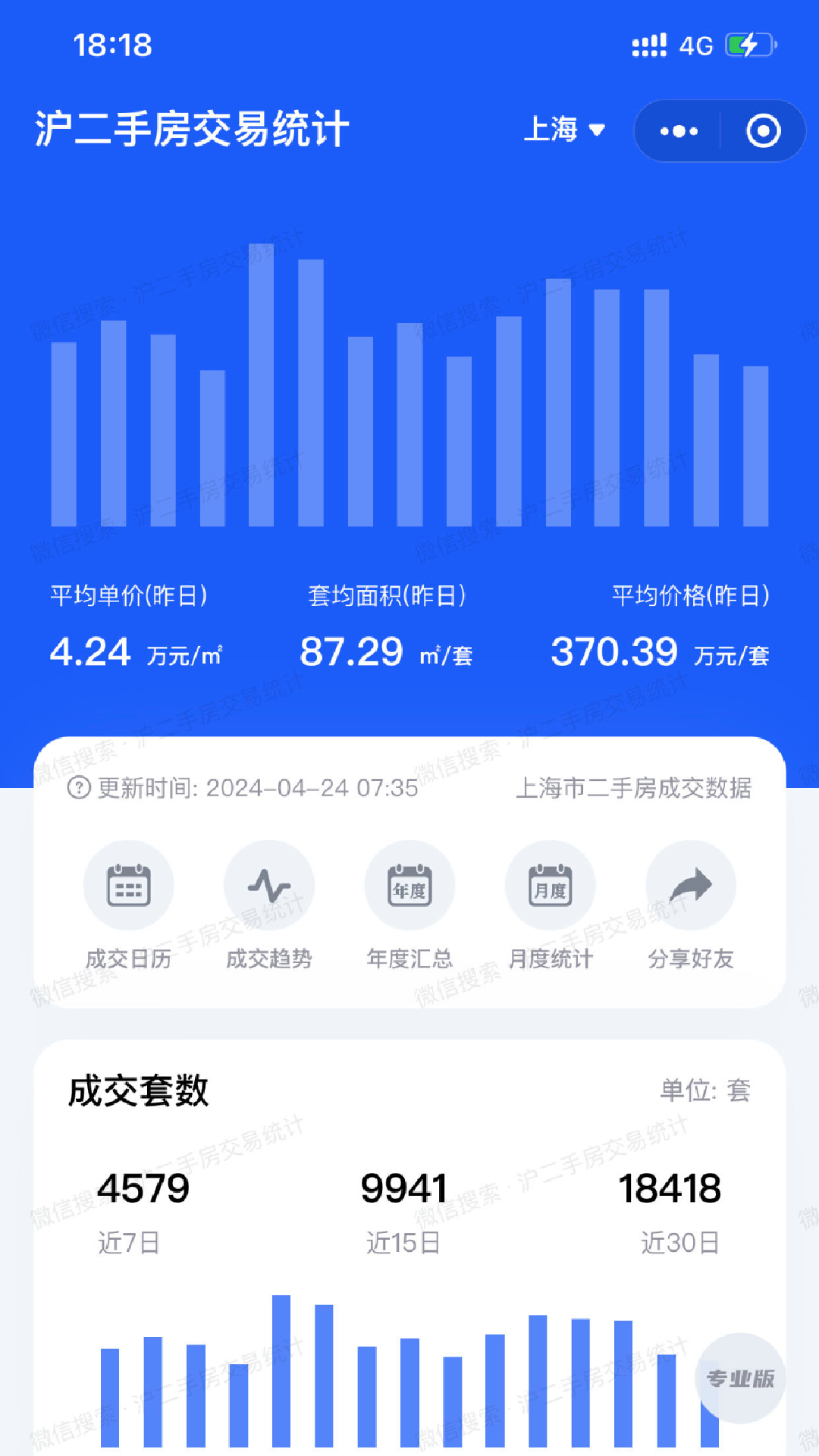 沪二手房交易统计截图1
