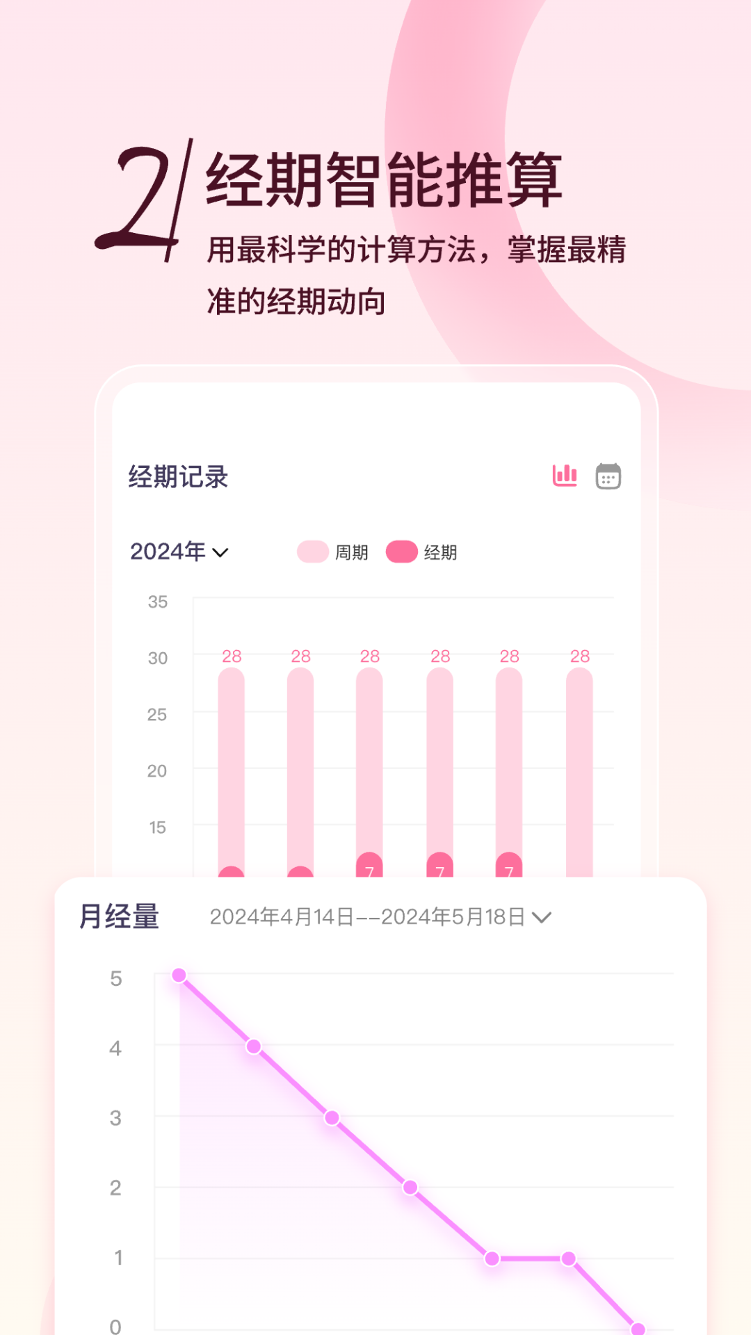 月月记姨妈助手截图1