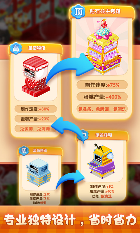 梦幻蛋糕店截图5