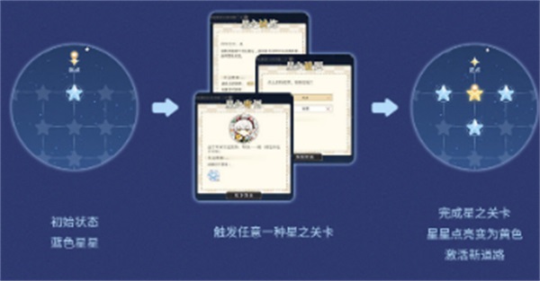 光与夜之恋灵心相伴套装怎么获得 光与夜之恋灵心相伴套装怎么获得