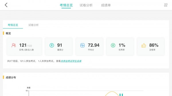 fif智能阅卷截图2