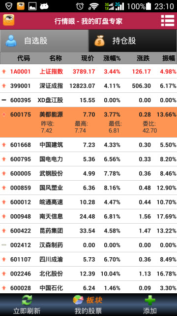 行情眼app截图3