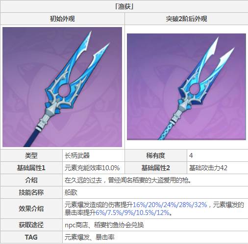 原神香菱武器怎么获得