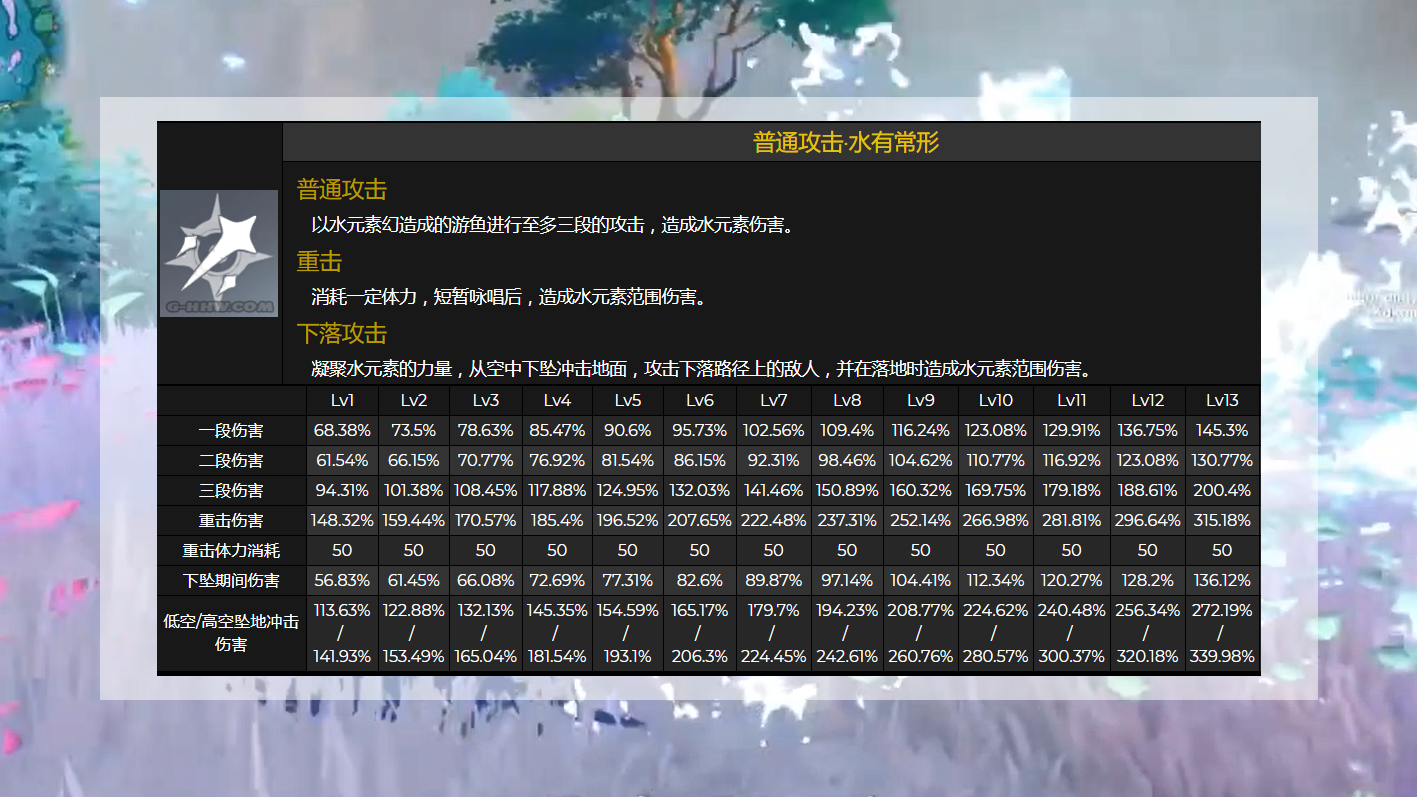原神心海技能解析