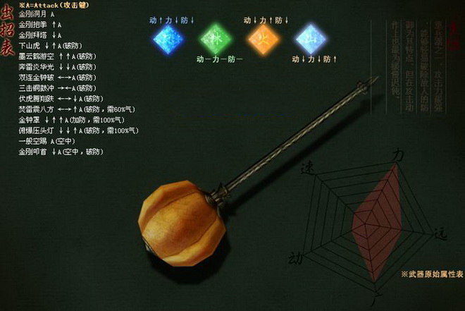 万国觉醒内战怎么打 万国觉醒内战怎么打
