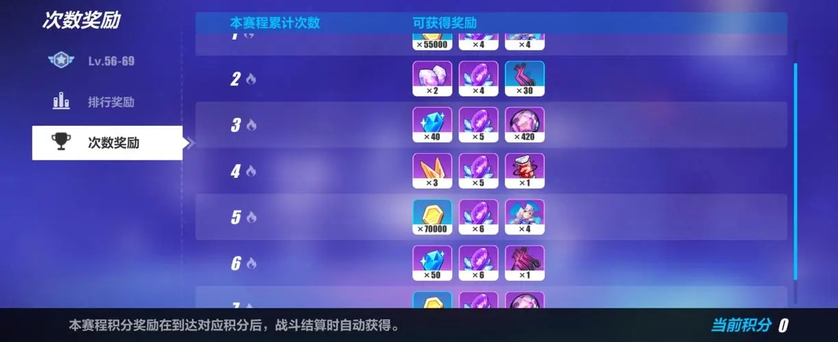 崩坏3体力药水留着有用吗