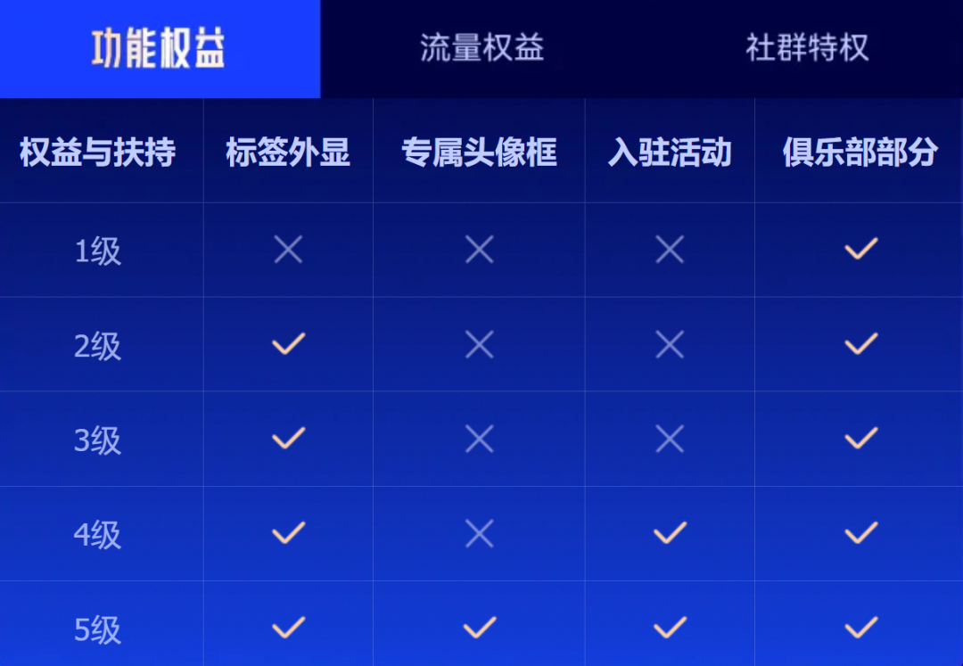 永劫无间怎么快速赚银币