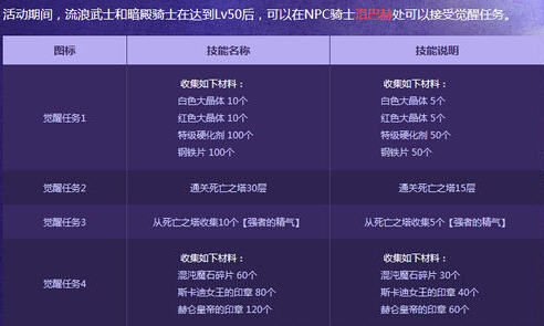 少年三国志二军令有什么用 少年三国志二军令有什么用