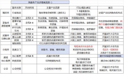 攻城掠地碧血丹心万灵石怎么得