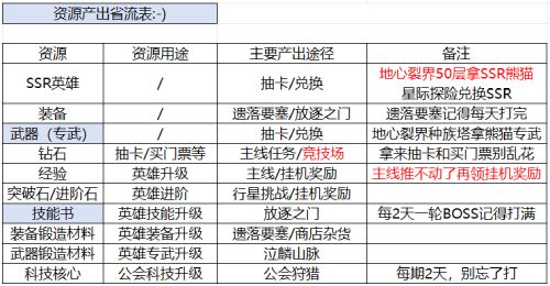 攻城掠地碧血丹心万灵石怎么得