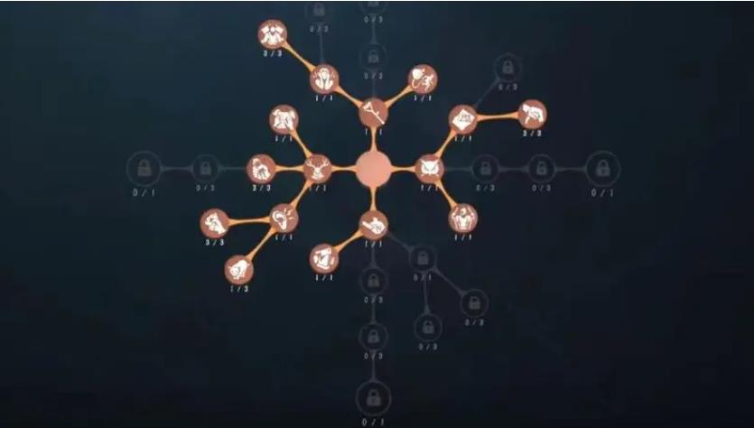 第五人格监管者防守要带什么天赋