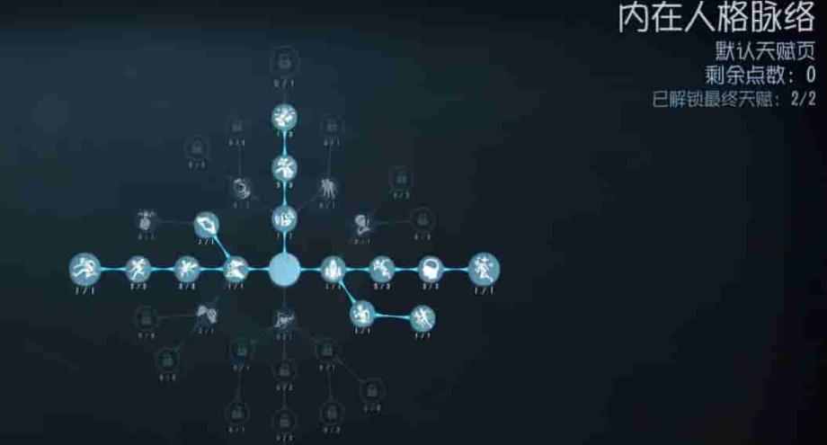 第五人格新手求生者点哪些人格比较好