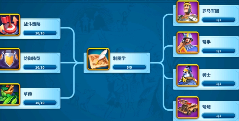 万国觉醒如何提升到五千万战力