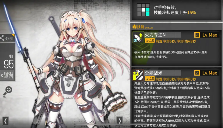 少女前线88式值得练吗