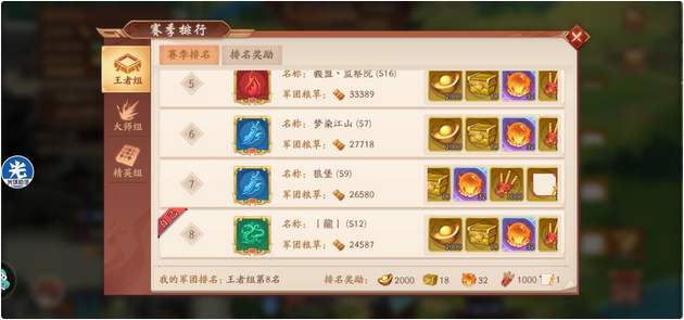 少年三国志二幻紫什么等级