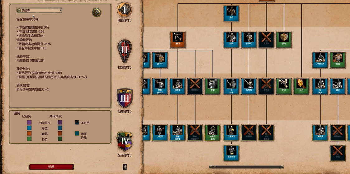 帝国时代2重装长枪兵是哪个国家