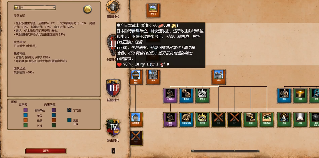 帝国时代2日本什么兵厉害一点