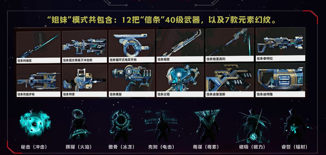 星际战甲信条战甲属性怎么样