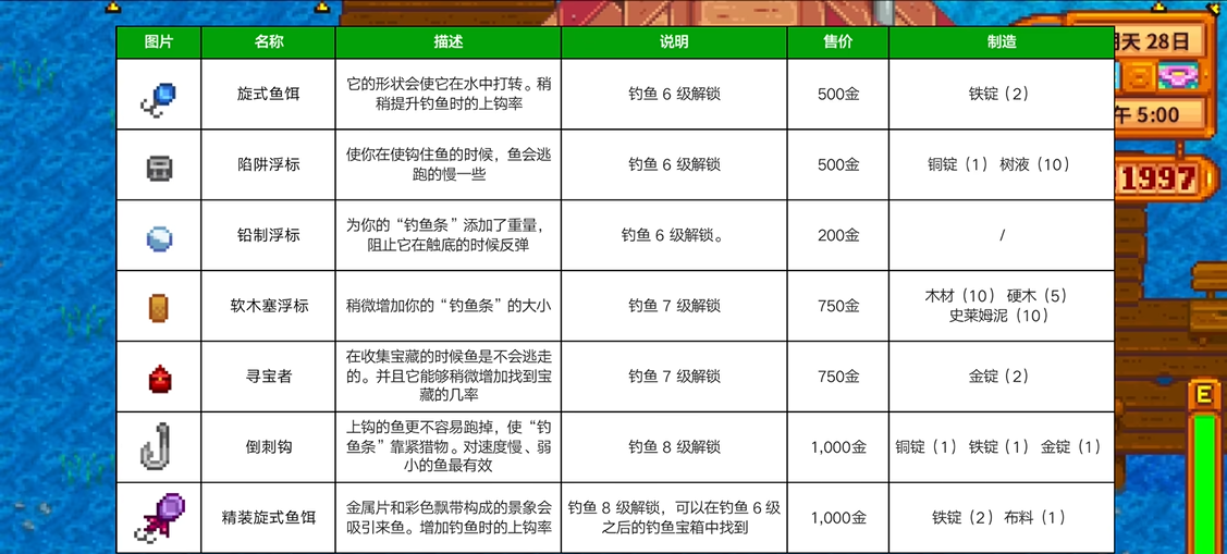 星露谷物语钓鱼渔具推荐