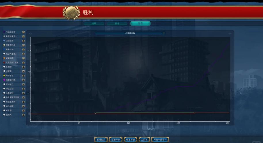 文明6什么信仰比较好
