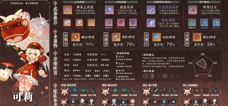 原神可莉突破材料有什么