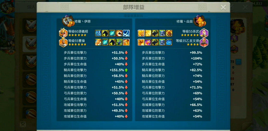 万国觉醒研究t4需要什么