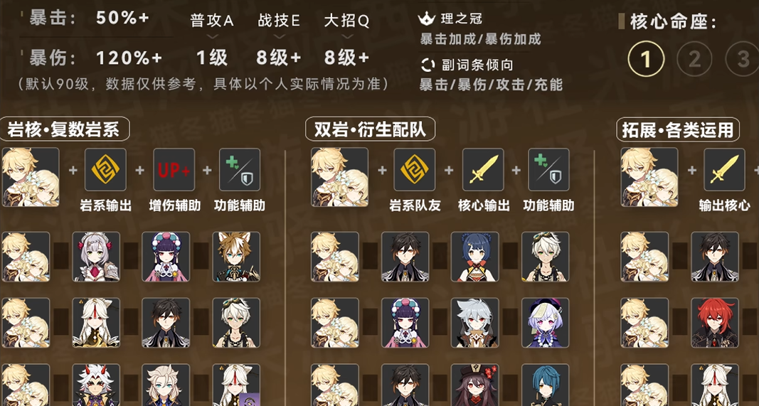 原神岩主和什么配合好